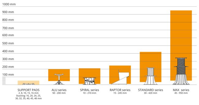 Comparación del rango de alturas de la serie de plots soporte solver