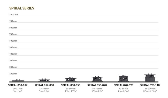 Gráfico de alturas de plots soporte regulables de la serie Spiral Series