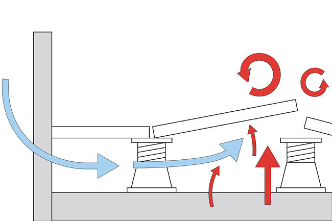 Gráfica que muestra la elevación de la terraza por las fuerzas del viento