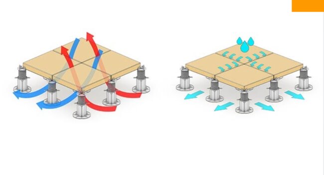 Esquema de circulación de aire y drenaje de agua en el sistema de terraza con suelo técnico.
