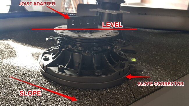 Diagram of an adjustable deck pedestal with slope corrector and joist adapter.
